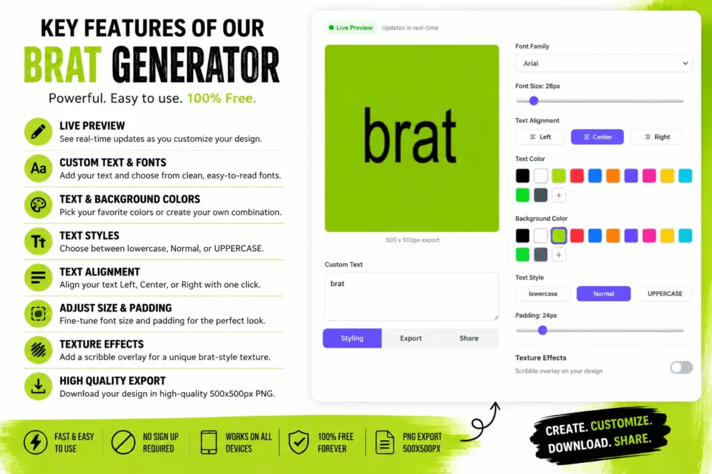 Infographic showing the key features of a good Brat Generator, including live preview, custom fonts, color customization, texture effects, PNG export, and mobile-friendly design.